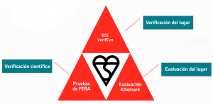 Certificación Kitemark 2